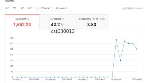 头条作者怎么发布图文,头条作者图文发布全攻略