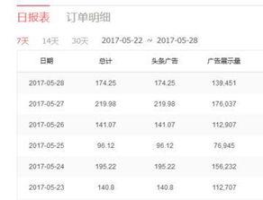 头条号育儿领域排行榜,揭秘热门育儿知识，助力新手爸妈成长